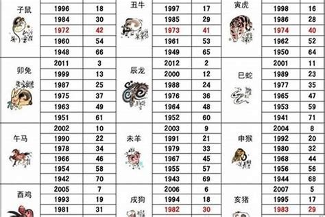 1986 生肖|1986年属什么生肖？